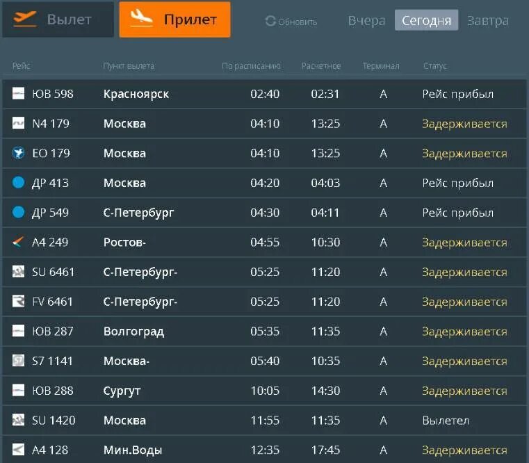 Минеральные воды аэропорт рейсы табло. Прилет самолета. Вылет прилет. Задержка авиарейса. Аэропорт Минеральные воды табло прилета.