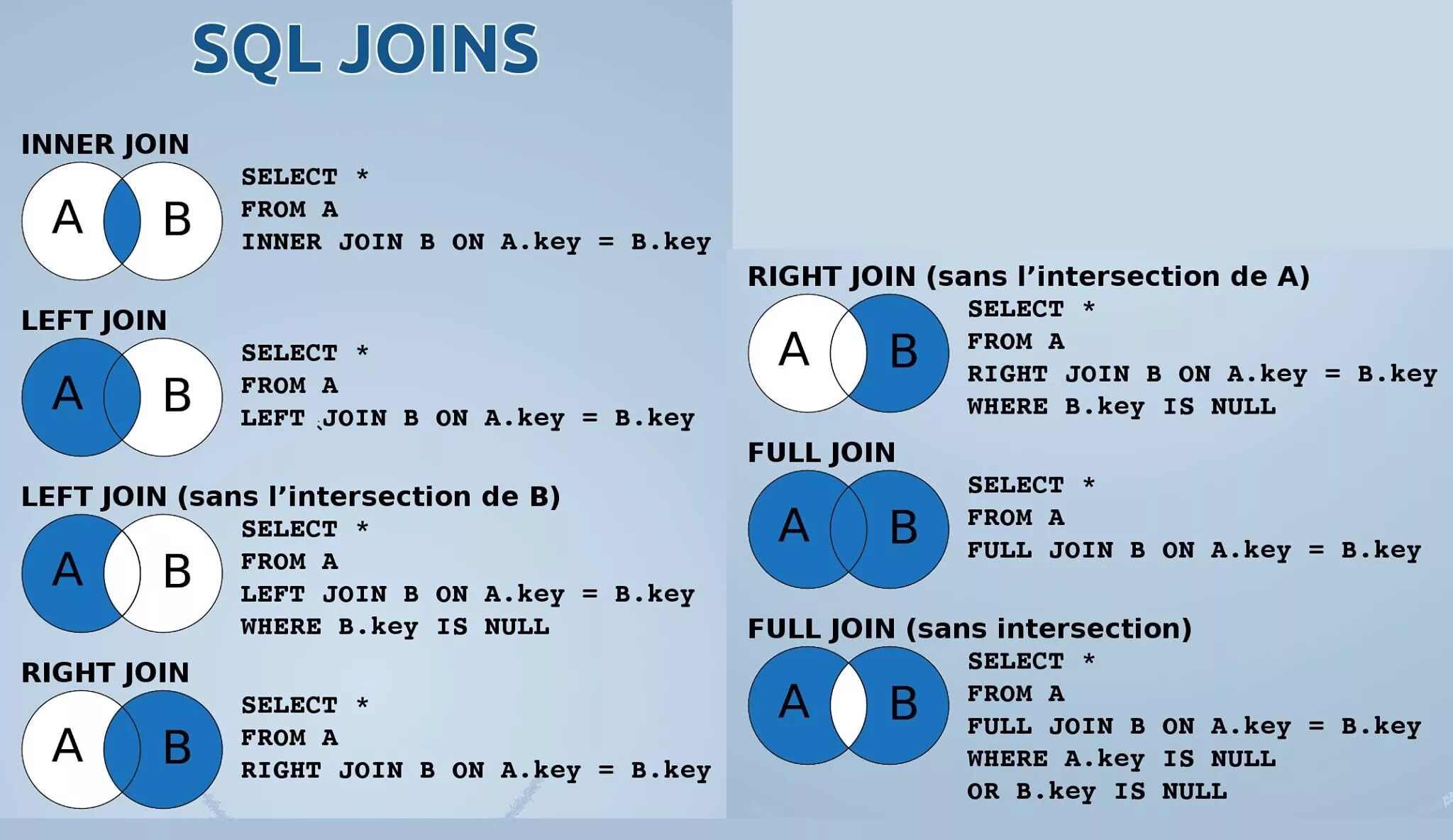 Sql inner join. Left outer join sql. left outer join sql описание. join в sql для чайников. sql объединение таблиц join.