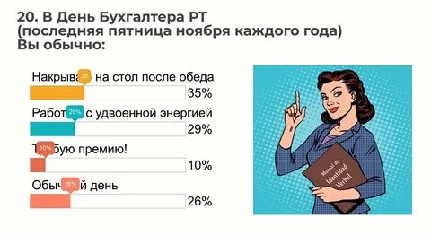 Сколько дней бухгалтера