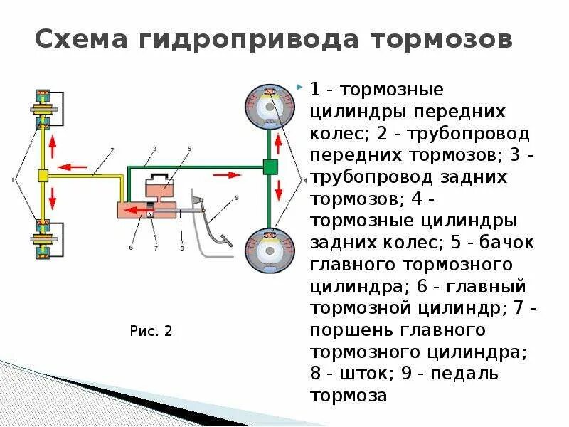 Тормозной эффект. Схема рабочей тормозной системы с гидравлическим приводом. Тормозная система автомобиля с абс. Тормозная система авто схема. Типы тормозных механизмов схема.