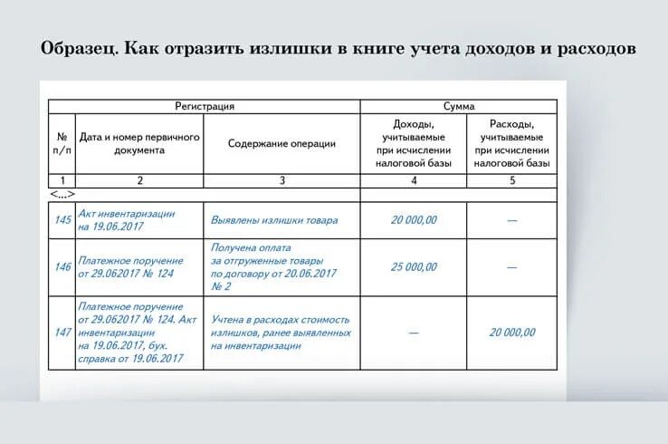 Заполнить сумму документа
