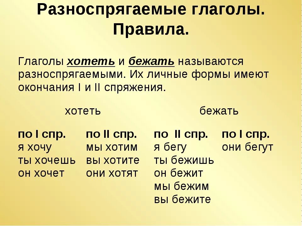 Глаголы особого спряжения - Русский язык без проблем