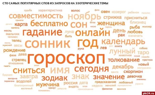 Самые распространенные слова. Самое популярное слово в мире. Самое популярное слово в России. Популярные слова. Самое распространенное слово в России.