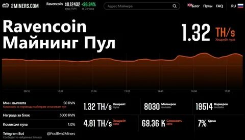 Майнер на пуле