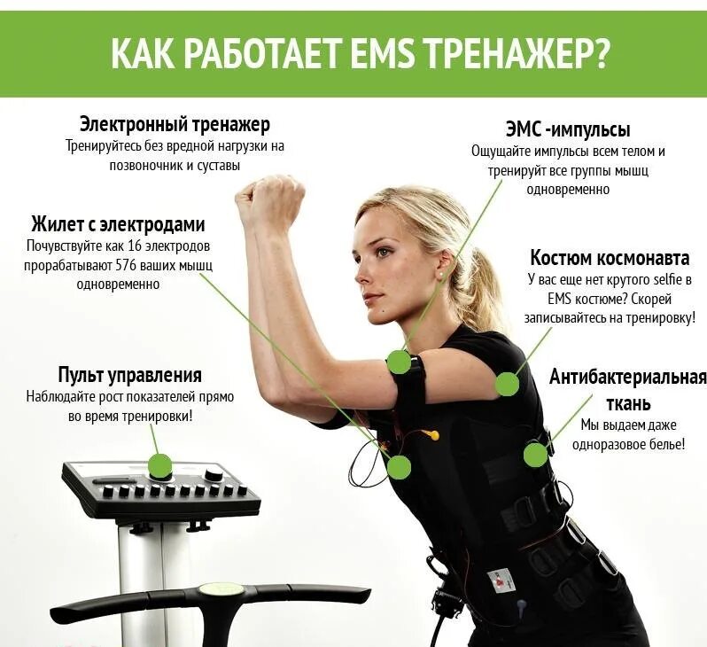 Эмс тренировки. Ems тренажер amplitrain. Эмс электромиостимуляция. Аппарат миостимуляции ems. Ems стимуляция.
