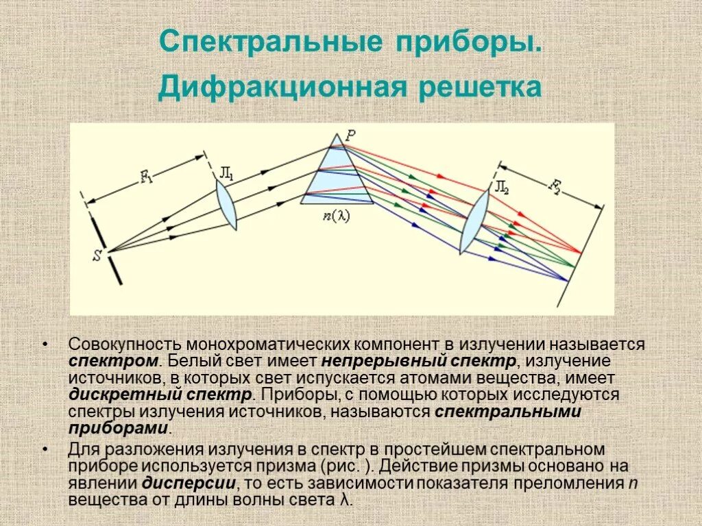 Источник монохроматического света излучает. Дифракционная решетка спектральный прибор. Оптическая схема спектрального прибора. Схема спектрального аппарата с дифракционной решеткой. Оптическая схема спектрального прибора и Назначение отдельных узлов.