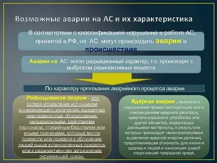 Охарактеризуйте аварии на роо
