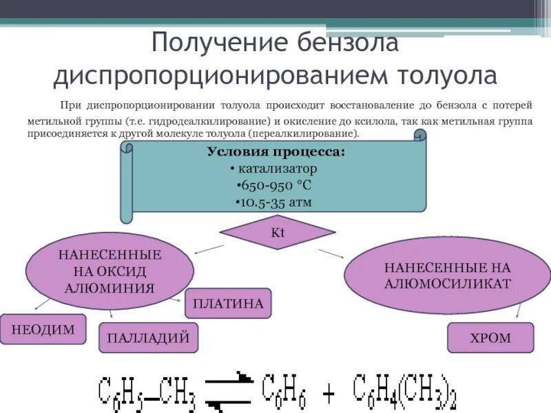 Получение бензола. Диспропорционирование диметилбензол. Диспропорционирование ксилола и бензола. Диспропорционирование толуола. Производство бензола