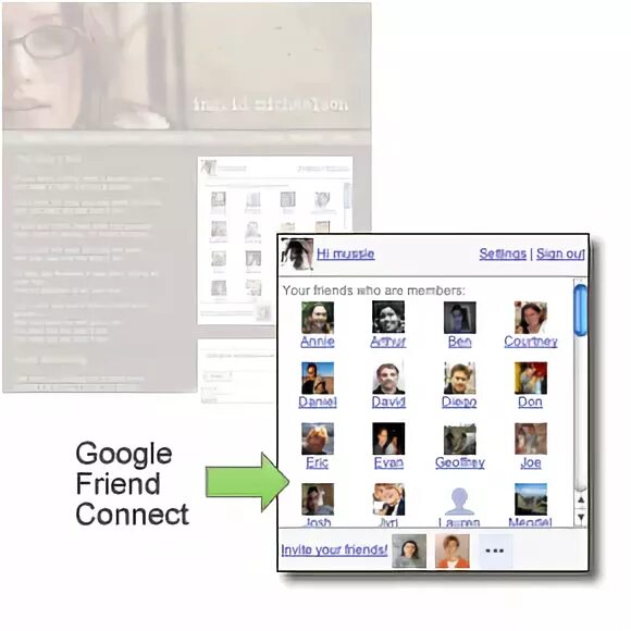 Friends connect. Google friends. Myspace и Facebook.