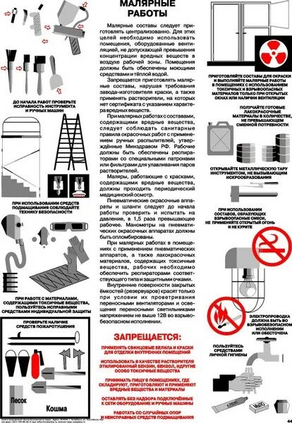 Правила малярные работы. Требования безопасности при проведении малярных работ. Требования безопасности при выполнении окрасочных работ. Малярные работы плакат. ТБ при проведении малярных работ.