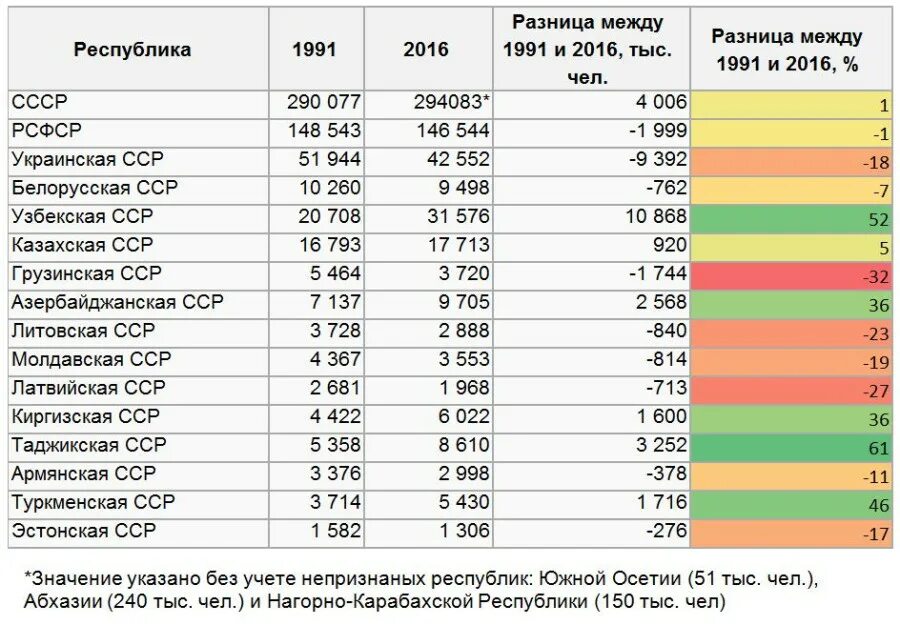 Сколько республик жителей