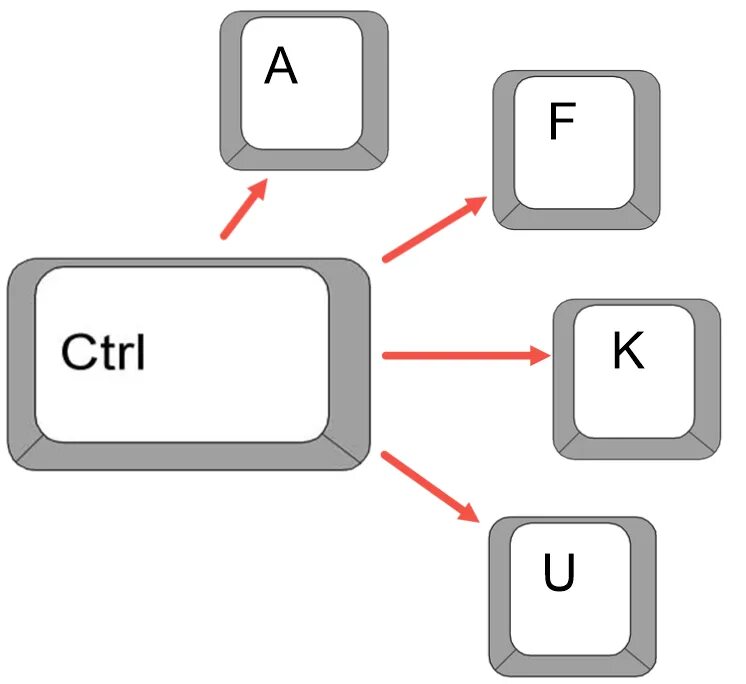 Клавиша жирный шрифт. Клавиши Ctrl v. Кнопки вставки на клавиатуре. Клавиша Ctrl+c. Клавиши Ctrl + f.