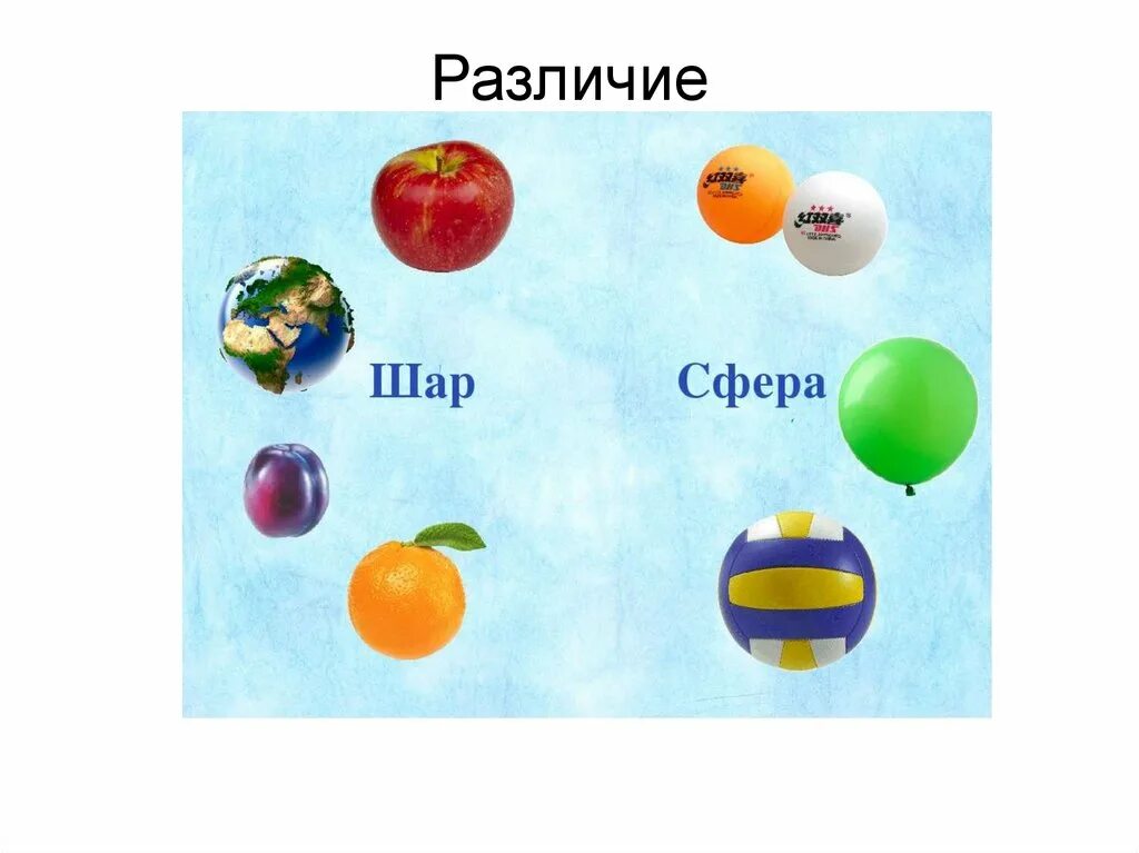 Различие шара и сферы. Сфера и шар отличия. Примеры сферы. Примеры сферы и шара.