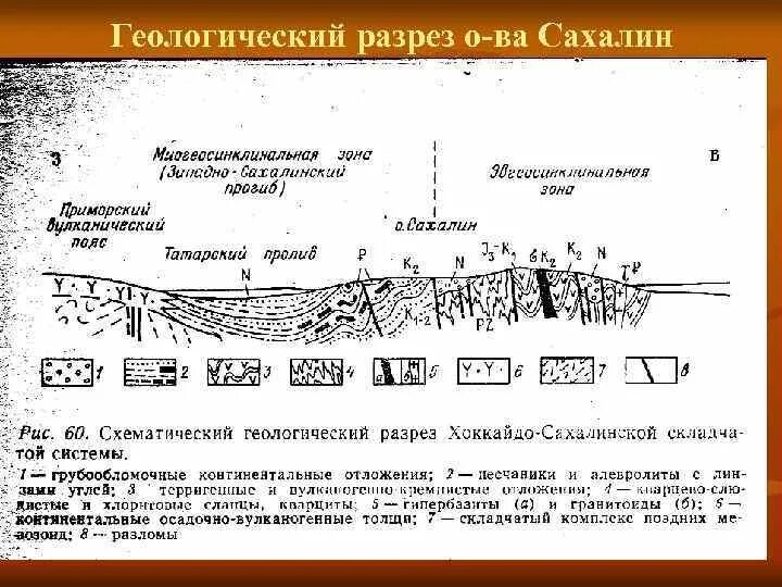 Сахалин разрез. Геологический разрез сахалина. геологическое строение сахалина. геология разрез. геологический разрез камчатки.