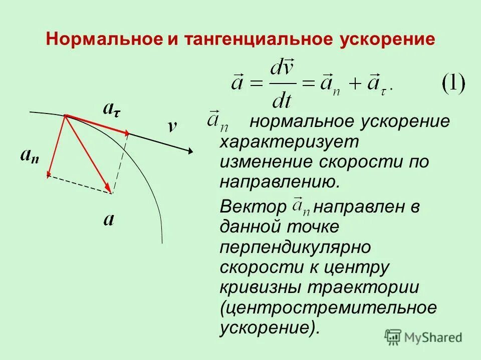 Как направлено направление ускорения