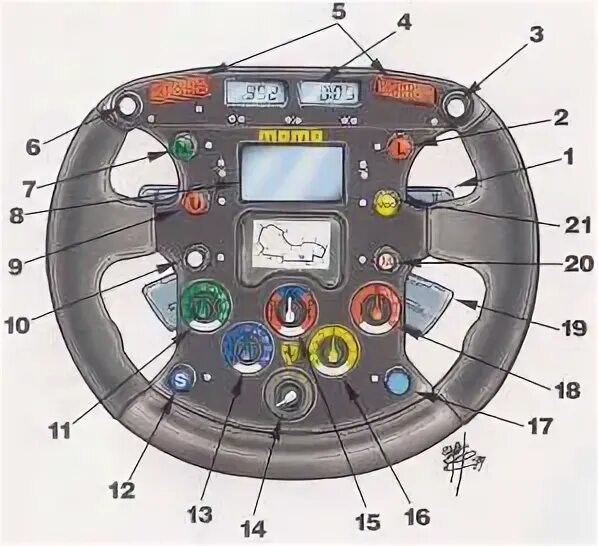 Руль f1 чертеж. Руль формулы 1 чертеж. Кнопки на руле болида ф 1. Руль формулы 1. Градус поворота руля