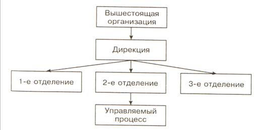 Вышестоящая организация над школой. Вышестоящая организация это. Вышестоящая организация школы это. Вышестоящие инстанции над школой. Также вышестоящих органов