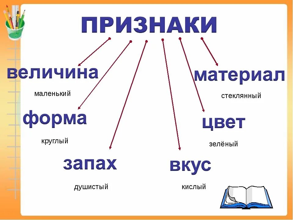 Слова обозначающие признак предмета 1 класс. Слова которые обозначают признак предмета. Что такое пртзнпт предмета. Признак предмета в русском языке. Как определить слова предметы