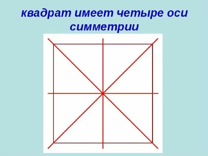 Что такое ось симметрии квадрата 2 класс математика. Оси симметрии квадрата 2 класс. Сколько осей симметрии у квадрата 2 класс. Оси симметрии квадрата 4 класс математика.