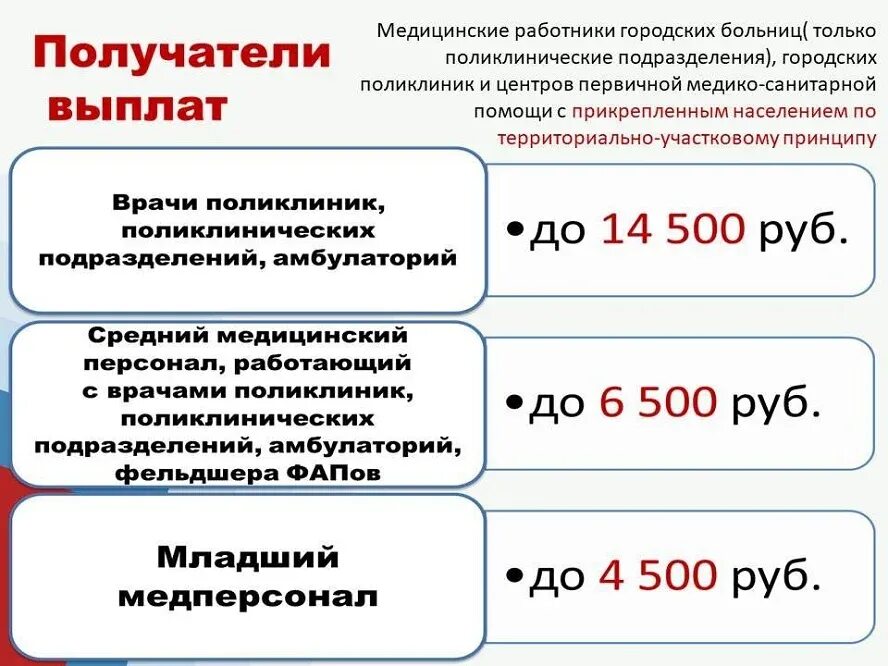 Новые выплаты медикам с апреля. Выплаты медицинским работникам. Социальные выплаты медицинским работникам в 2023 году. Выплаты медикам в 2023 с 1 января. Специальная социальная выплата медработникам 2023.