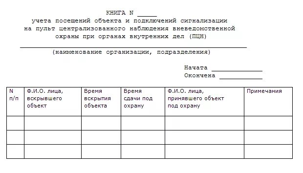 Прием сдача охраны. Книга учета посещений объекта. Журнал учета посетителей объекта. Книга учёта посещений объекта и подключений сигнализации на ПЦН. Журнал регистрации приема посетителей.