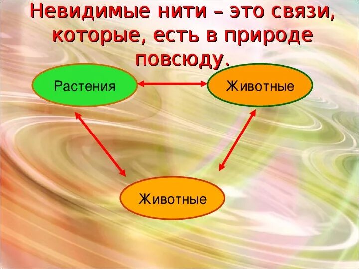 Невидимые нити в весеннем лесу примеры. Невидимая нить. Невидимые нити презентация. Невидимые нити схема. Невидимые нити картинки.