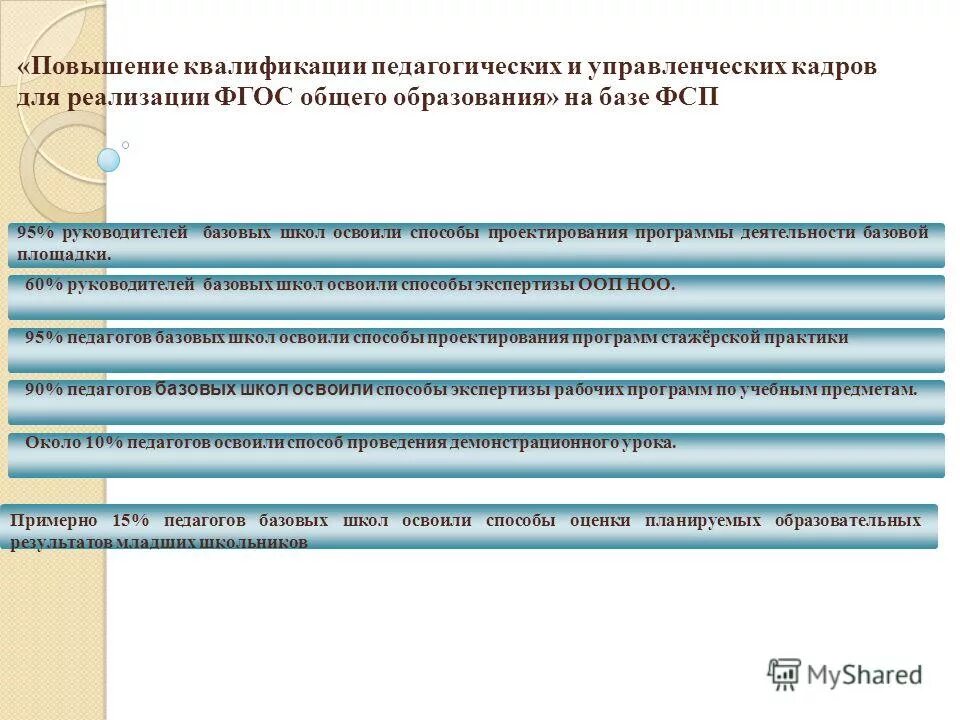 Переобучение работников. Обеспечение сохранности информации. Ипк тула повышения квалификации. Ипк тула повышения квалификации. Арсенал институт повышения квалификации.
