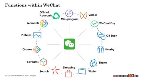 Wechat account