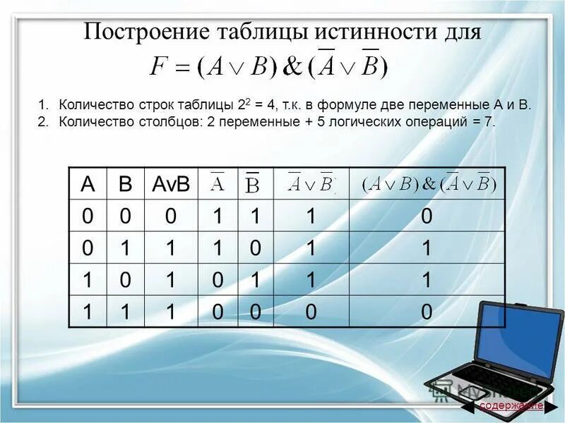 Логическая таблица истинности для 4 переменных. Таблица истинности AVB. Таблица истинности логической функции f AVB AVB. Алгоритм построения таблицы истинности.