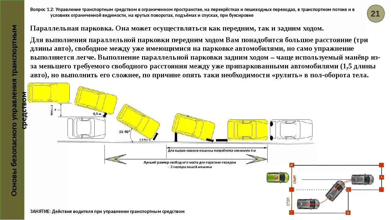 Парковка задним ходом. Схема параллельной парковки передом. Схема парковки задним ходом. Параллельная парковка схема с машинами. Параллельная парковка задним ходом с прицепом схема.