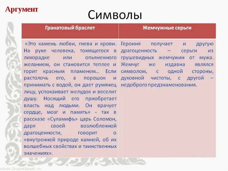 Гранатовый браслет Аргументы для итогового. Композиция гранатовый браслет Куприн. Символы в повести гранатовый браслет.