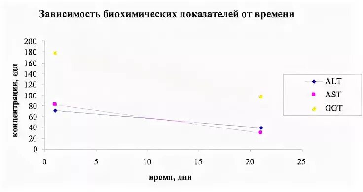 Маркеры зависимости. Биохимические маркер алкоголизма. Маркеры злоупотребления алкоголем. Биохимическая зависимость.