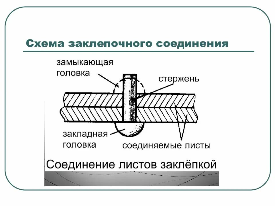 Основные инструменты для разметки заклепочного соединения. Соединение заклепками. схема заклепочного соединения. неразъемные соединения заклепочные.