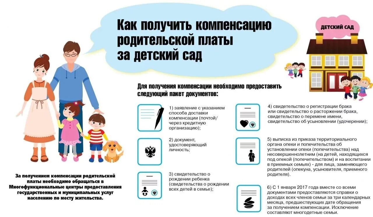 Получение информации о пособии