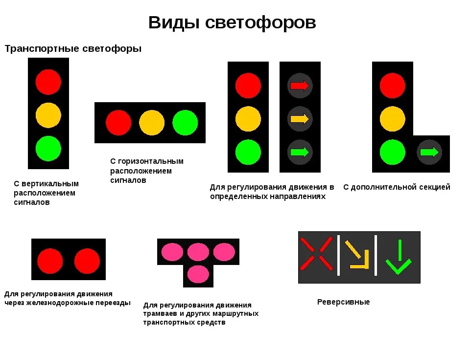 Движение на светофоре