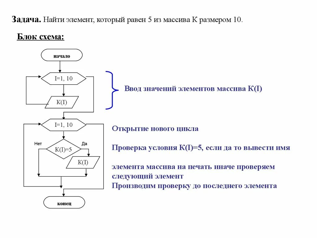 Алгоритм решения массивов. Блок схема двумерного массива c++. Блок схема одномерного массива массива. Блок схема нахождения среднего арифметического массива. Блок схема одномерного массива с#.