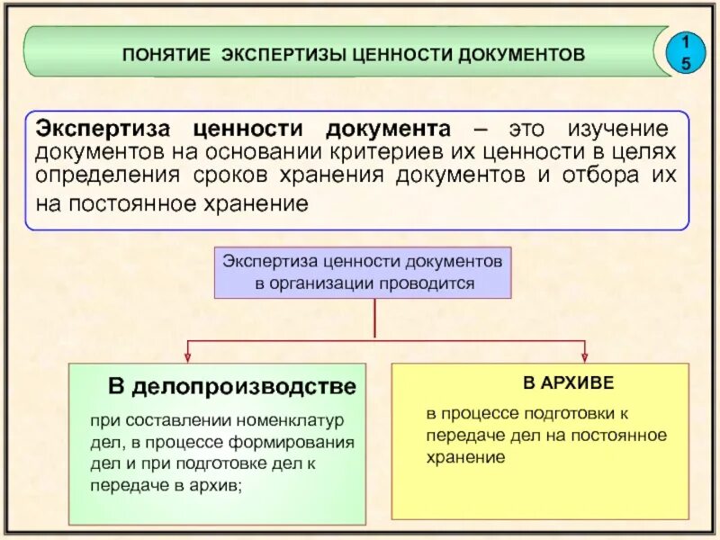 Экспертизе ценности документов подлежат. Принципы отбора документов при экспертизе ценности. схема этапы проведения экспертизы ценности. экспертиза ценности документов. схема экспертизы ценности документов.