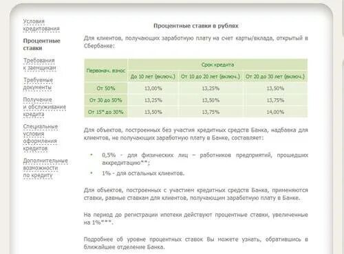 Ипотека молодая семья условия сбербанк. Ипотека молодая семья условия сбербанк. Процент ипотеки молодая семья сбербанк. Ипотека для молодой семьи. Сбербанк молодым семьям ипотека.