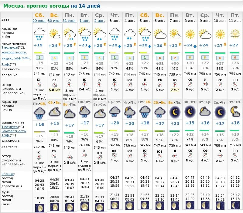 погода в москве на 10 дней. погода. погода в москве 14 15. погода в москве 14 15. погода в москве 14 15.