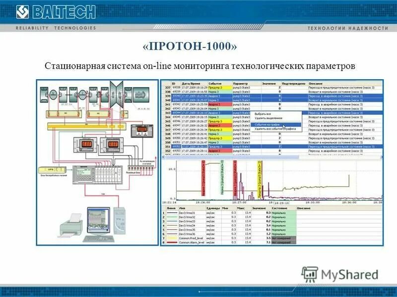 Контроль технологических параметров. Система мониторинга и диагностики силовых трансформаторов. Мнемосхема ибп. Мониторинг технологических параметров. Контроль технологического режима.