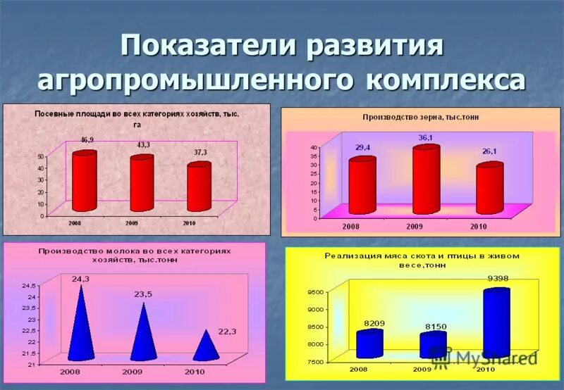 показатели развития апк развитых стран. показатели развития сельского хозяйства. аграрно-промышленный комплекс показатели развития. показатели агропромышленного комплекса. агропромышленный комплекс рф 2021 основные показатели.