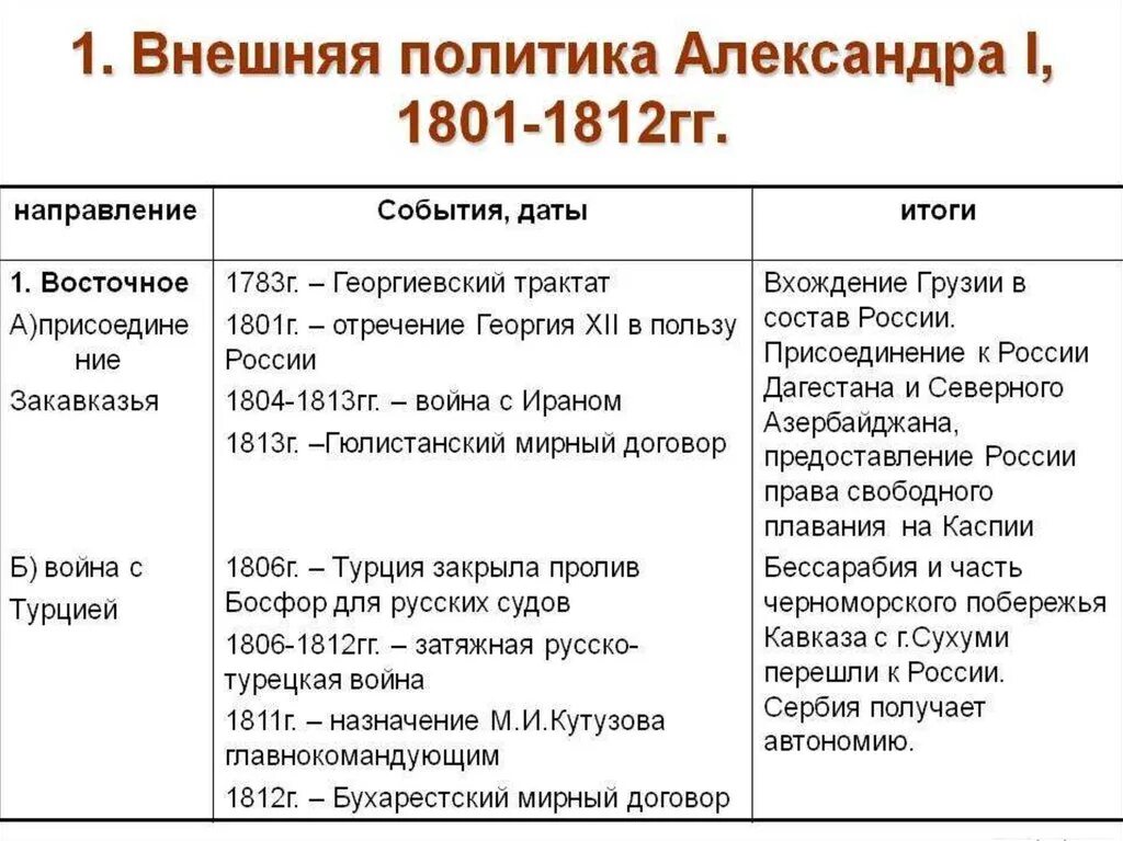 Доклад на тему внешняя политика