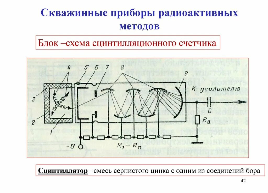 В чем заключается метод сцинтилляции. Прибор сцинтилляционный радиометрический српс-4. сцинтилляционный счетчик схема. сцинтилляционный детектор схема. сцинтилляционный метод схема.