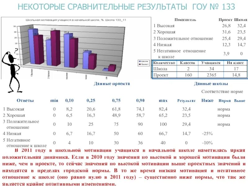 Сравнение школы и работы. Рейтинг мотивирует школы:. рейтинг по мотивирующему мониторингу.