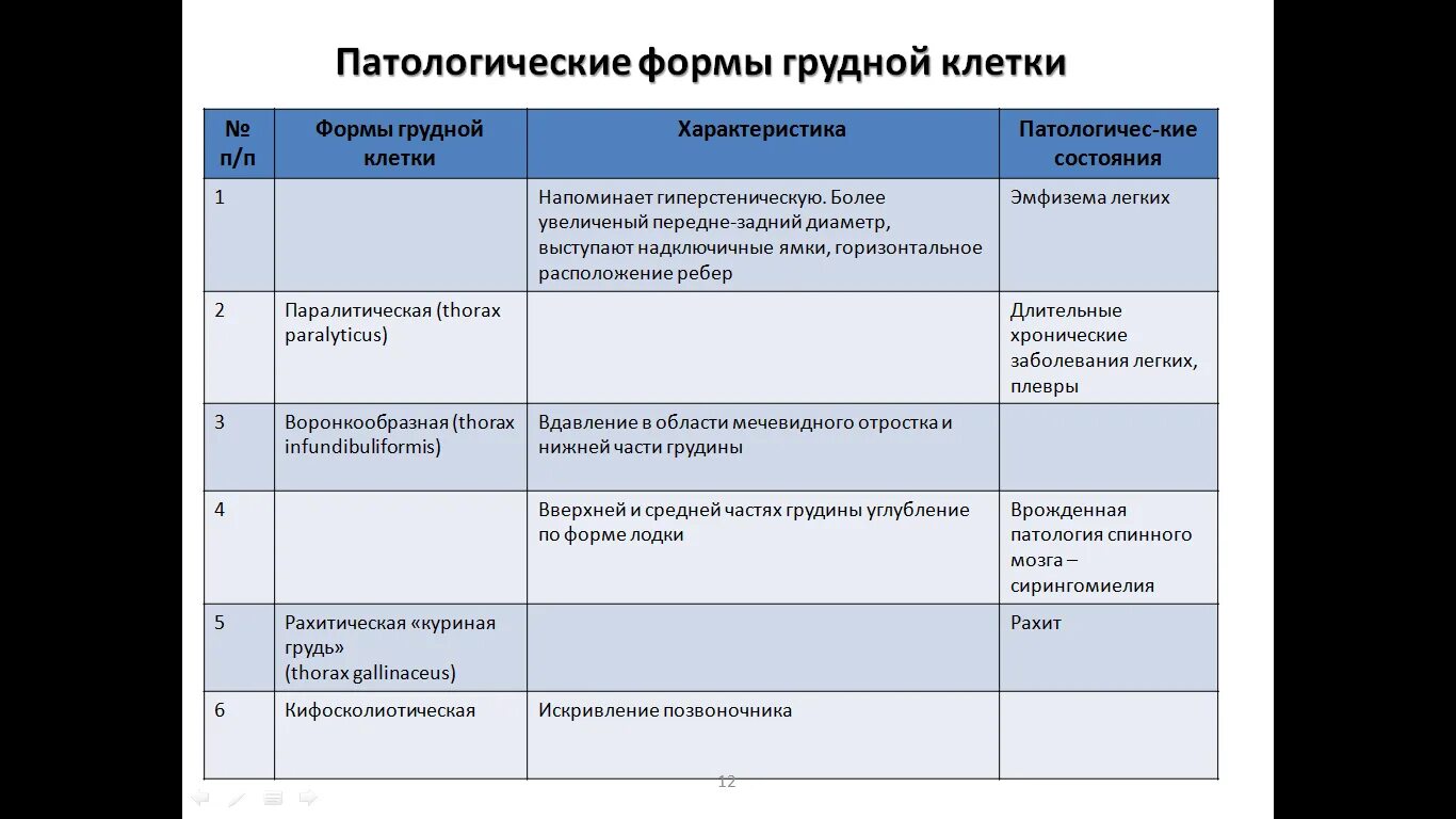 Таблица по инъекциям Сестринское таблица. Осложнения после инъекций Сестринское дело таблица. Мдк 02.01 ответы