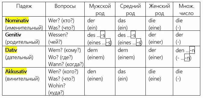 Немецкий язык - Start Deutsch Немецкий язык, Изучение немецкого языка, Немецкий