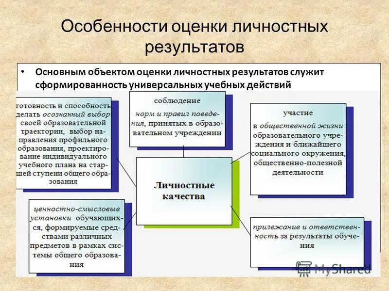 выбор правления