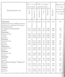 Нормы крупы для каши