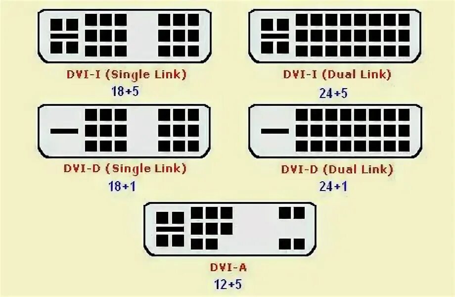 Как выглядит dvi. Dvi разъем распиновка. распайка dvi разъема. разновидности dvi разъемов распиновка. распиновка dvi-d разъема.