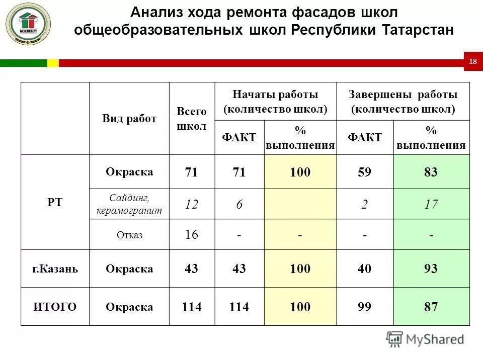 Сообщение в школе объем